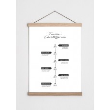 Family milestone poster